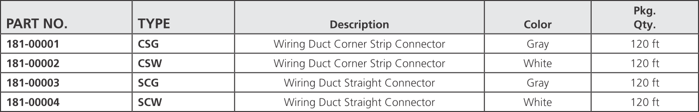 HellermannTyton Wiring Duct Solutions